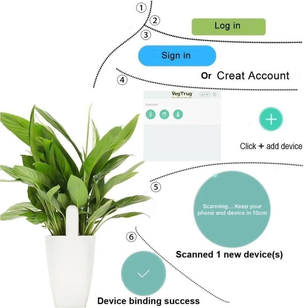 For Xiaomi Mijia HHCC Smart Fl - Smart Garden Monitor บทวิจารณ์และราคา