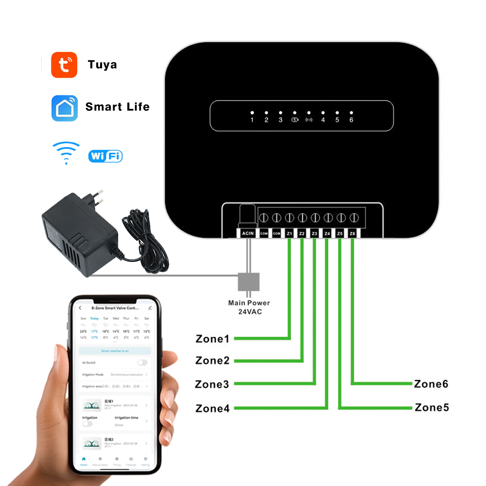 8 Zones Wifi Tuya Smart Garden - Gardena Smart Irrigation Control บทวิจารณ์และราคา