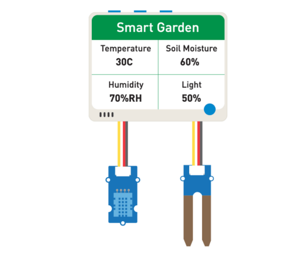 Smart Garden IoT Monitor built - Smart Garden Monitor บทวิจารณ์และราคา